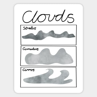 Cloud Types Magnet